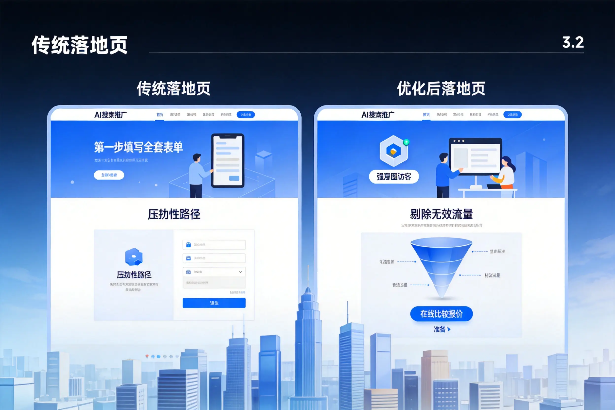 AI搜索推广落地页转化低？保定企业优化方法详解