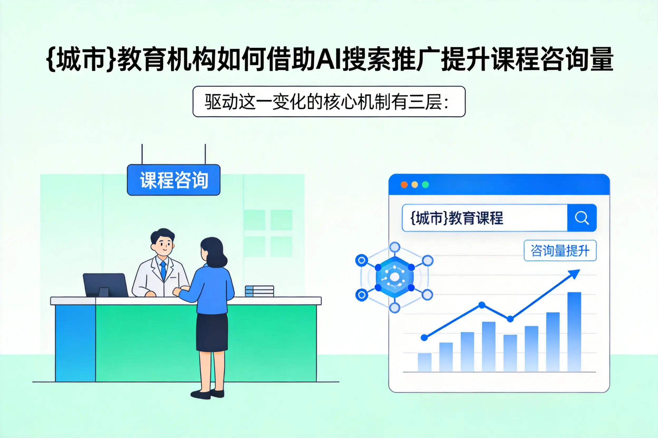 保定教育机构如何借助AI搜索推广提升课程咨询量