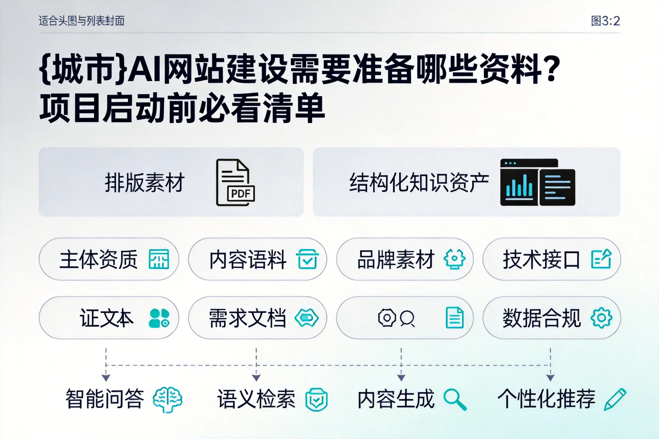 保定AI网站建设需要准备哪些资料？项目启动前必看清单