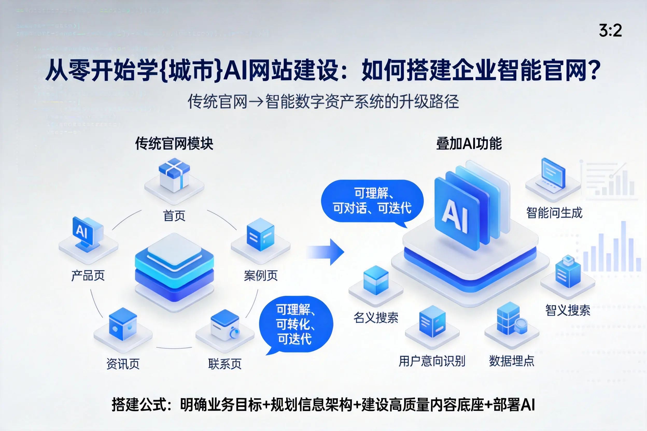 从零开始学保定AI网站建设：如何搭建企业智能官网？