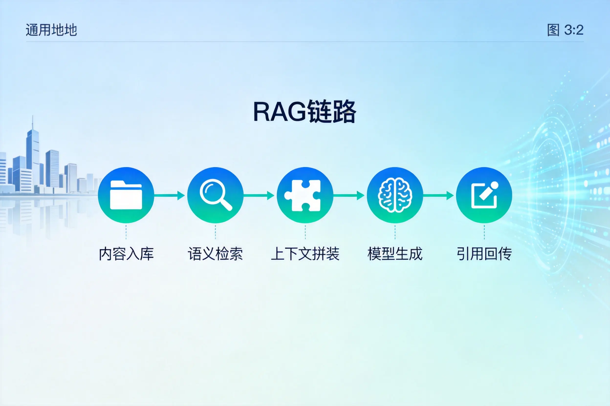 手把手教你保定AI网站建设：搭建智能官网的完整教程