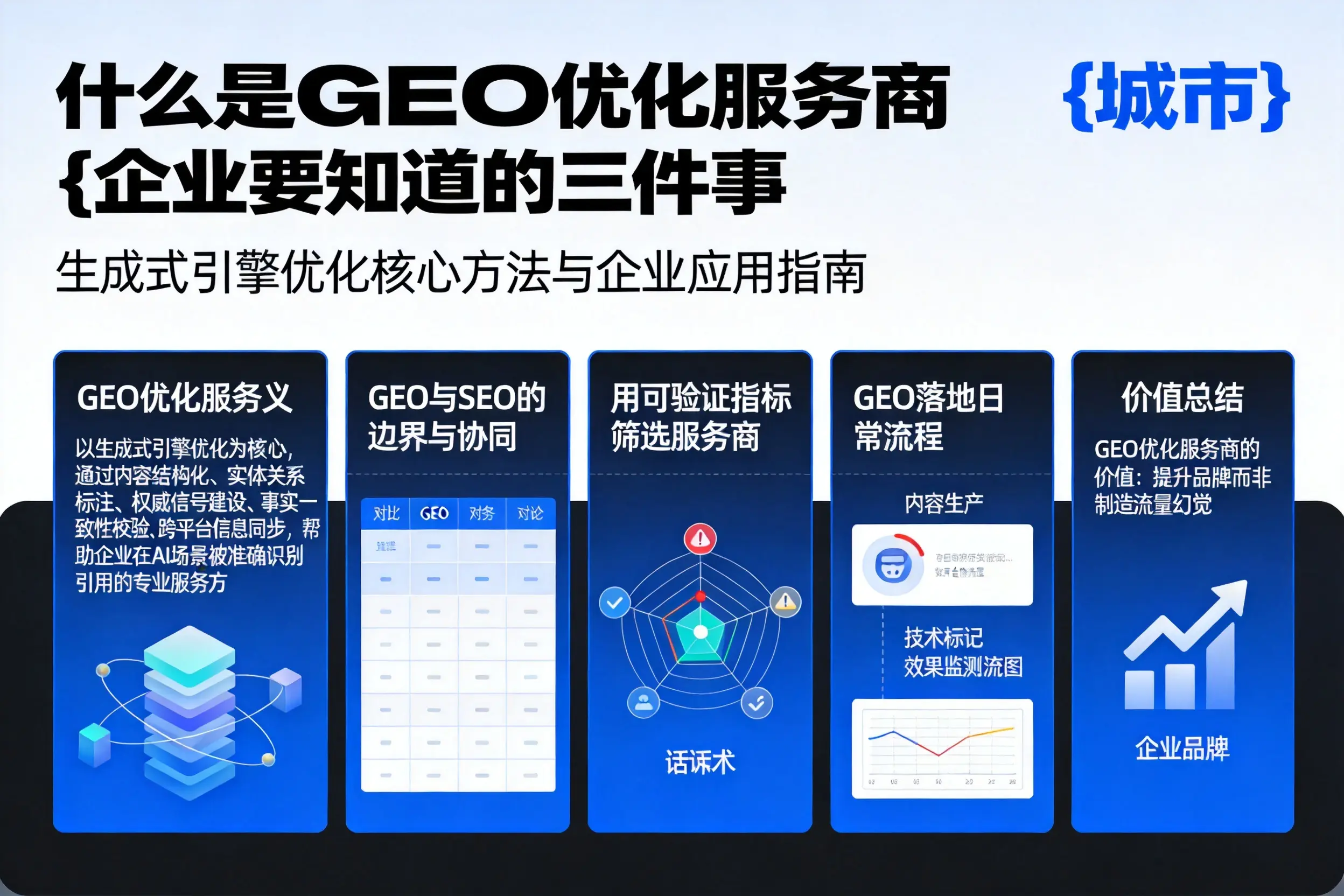 什么是GEO优化服务商保定企业要知道的三件事