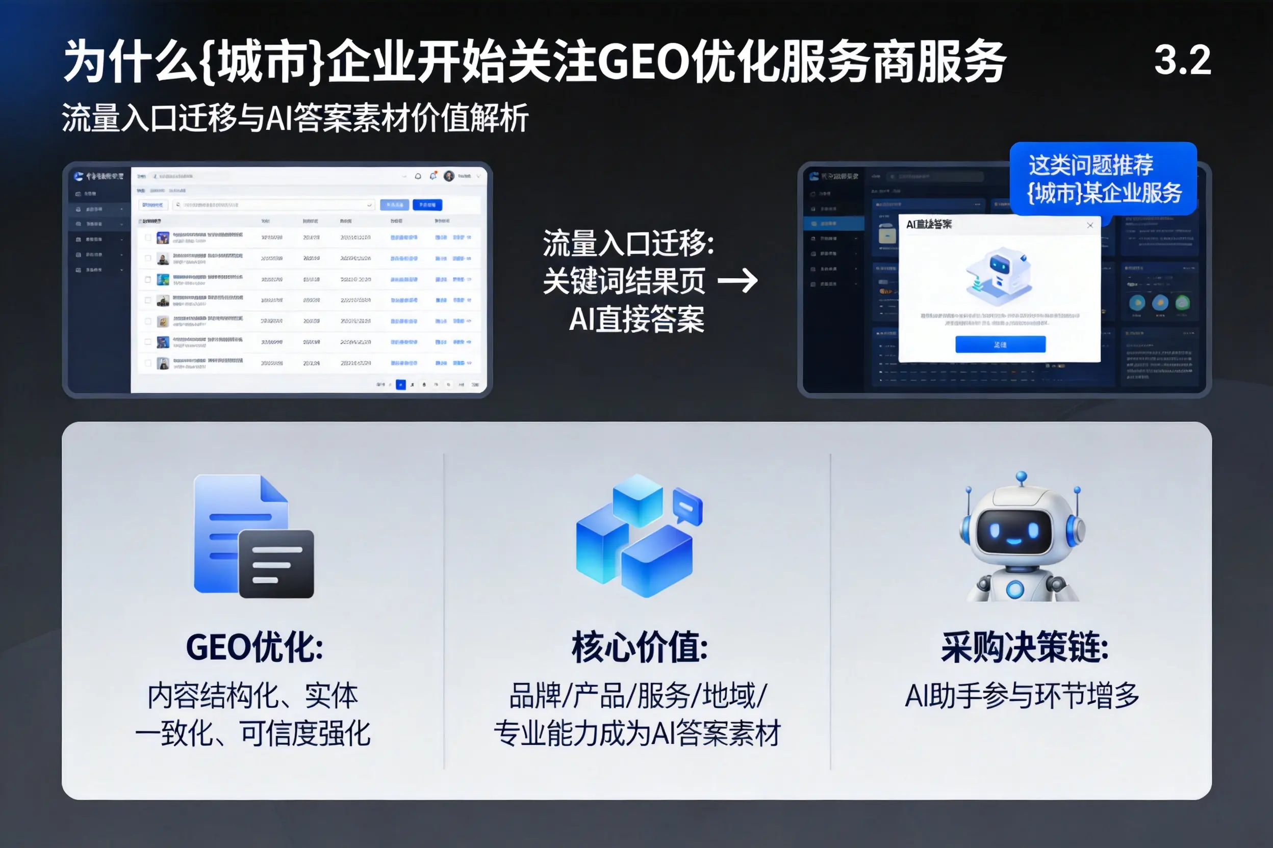 为什么保定企业开始关注GEO优化服务商服务