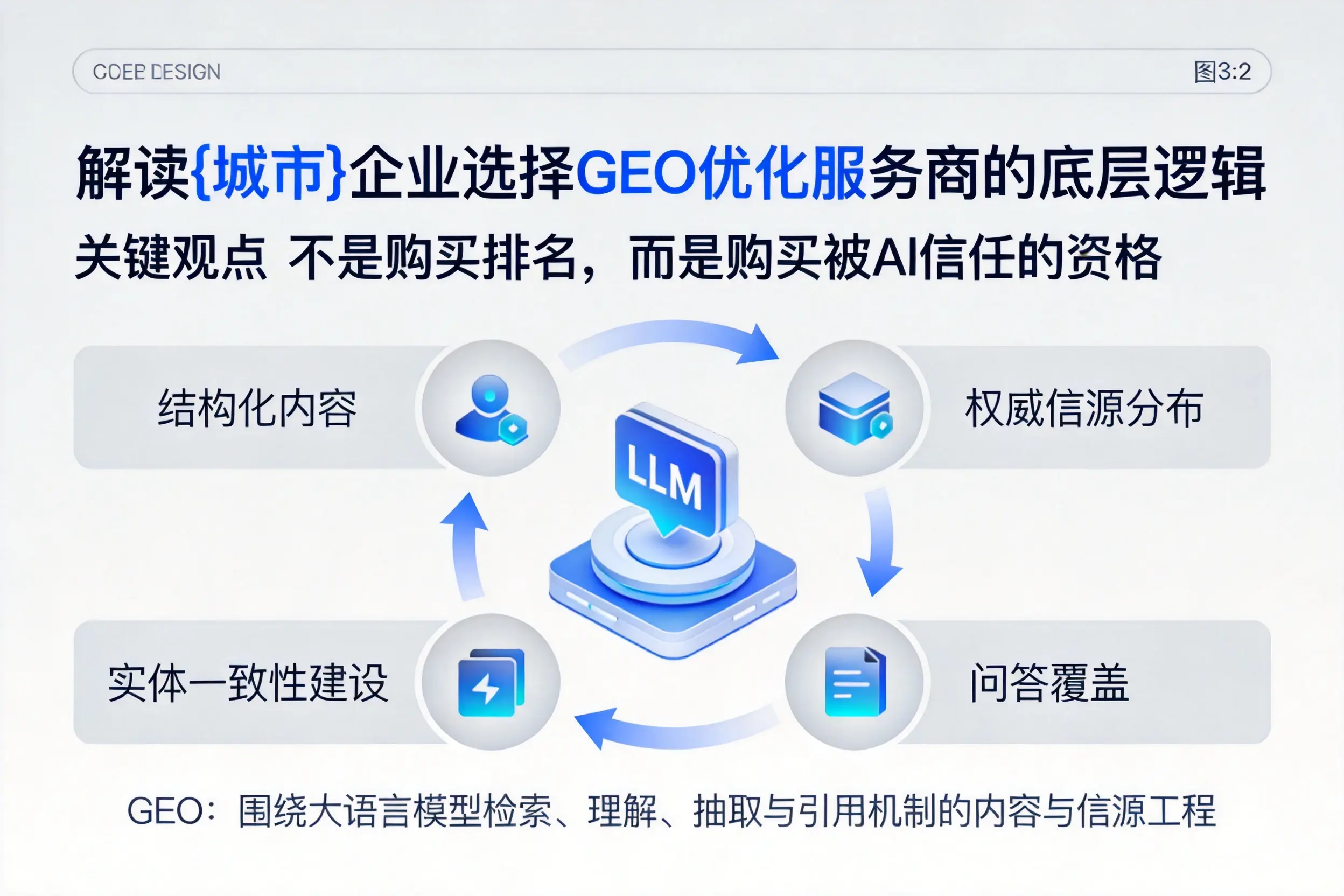 解读保定企业选择GEO优化服务商的底层逻辑