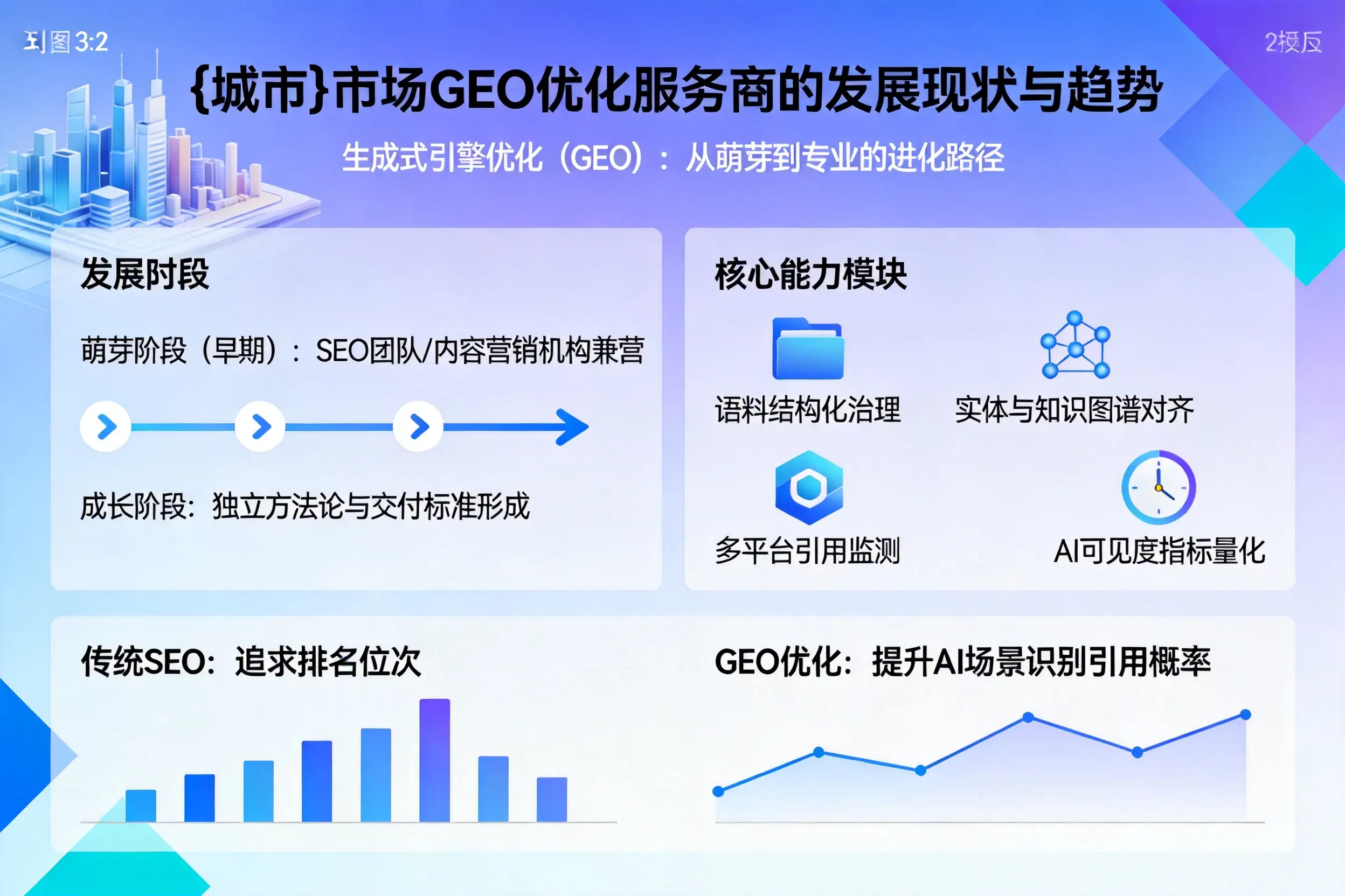 保定市场GEO优化服务商的发展现状与趋势