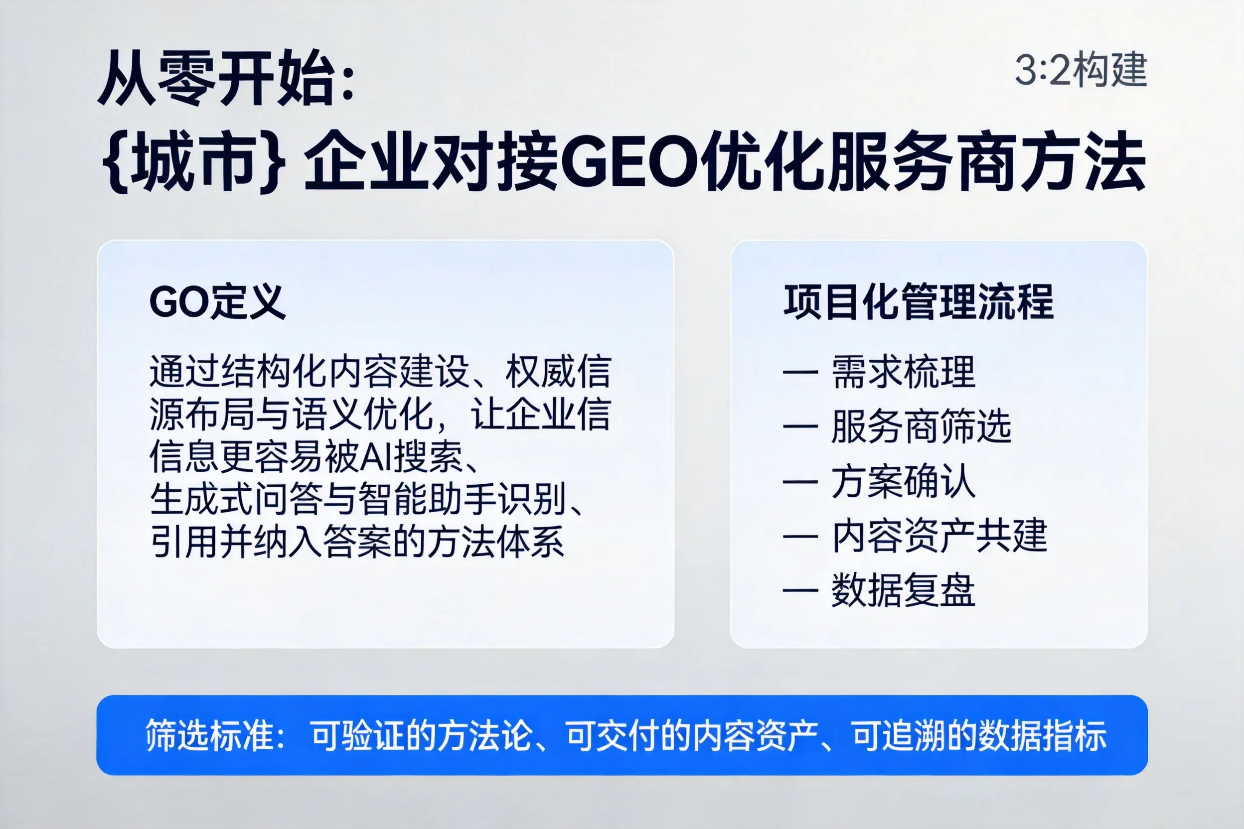从零开始：保定企业对接GEO优化服务商方法