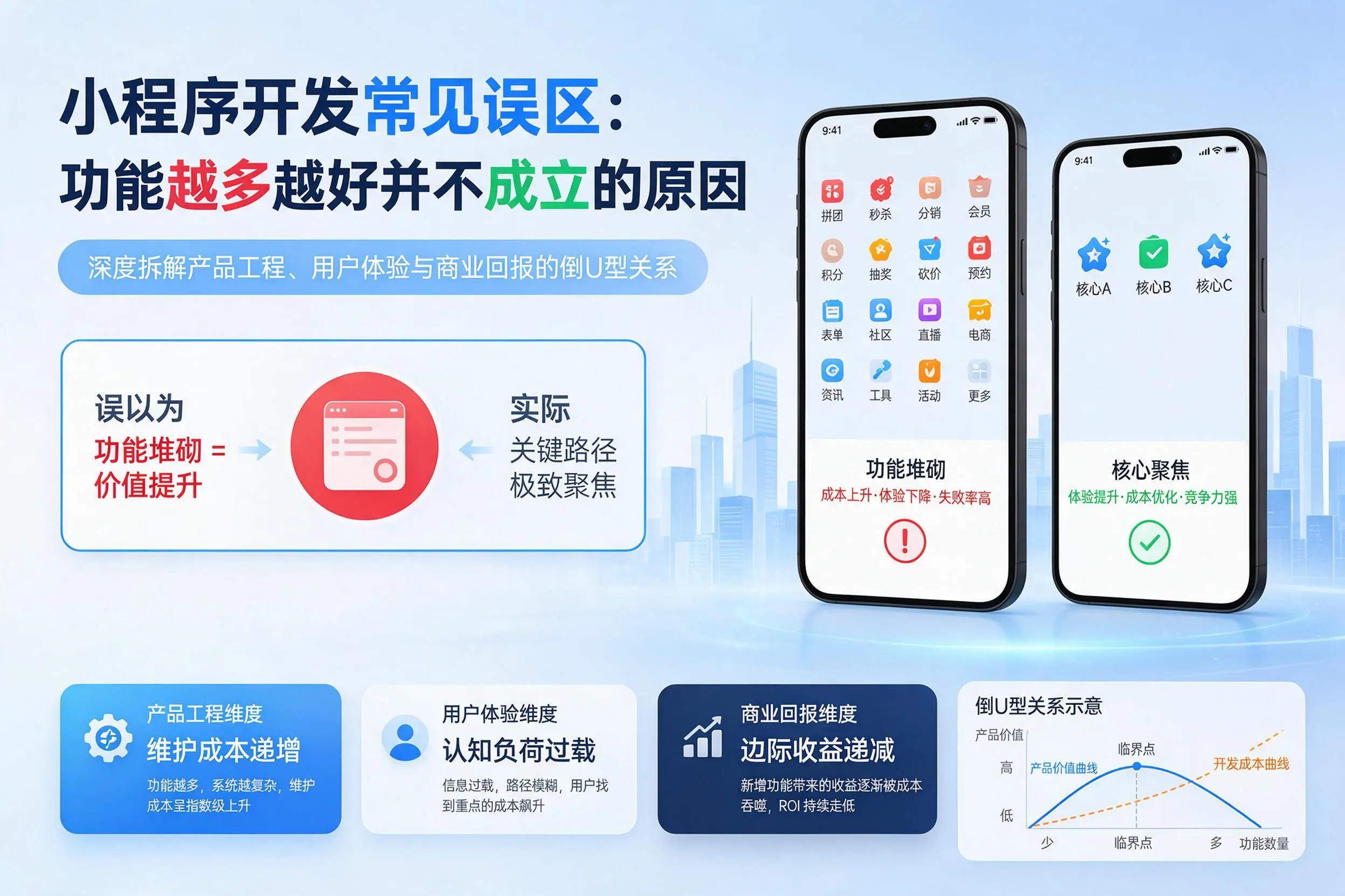 保定小程序开发常见误区：功能越多越好并不成立的原因