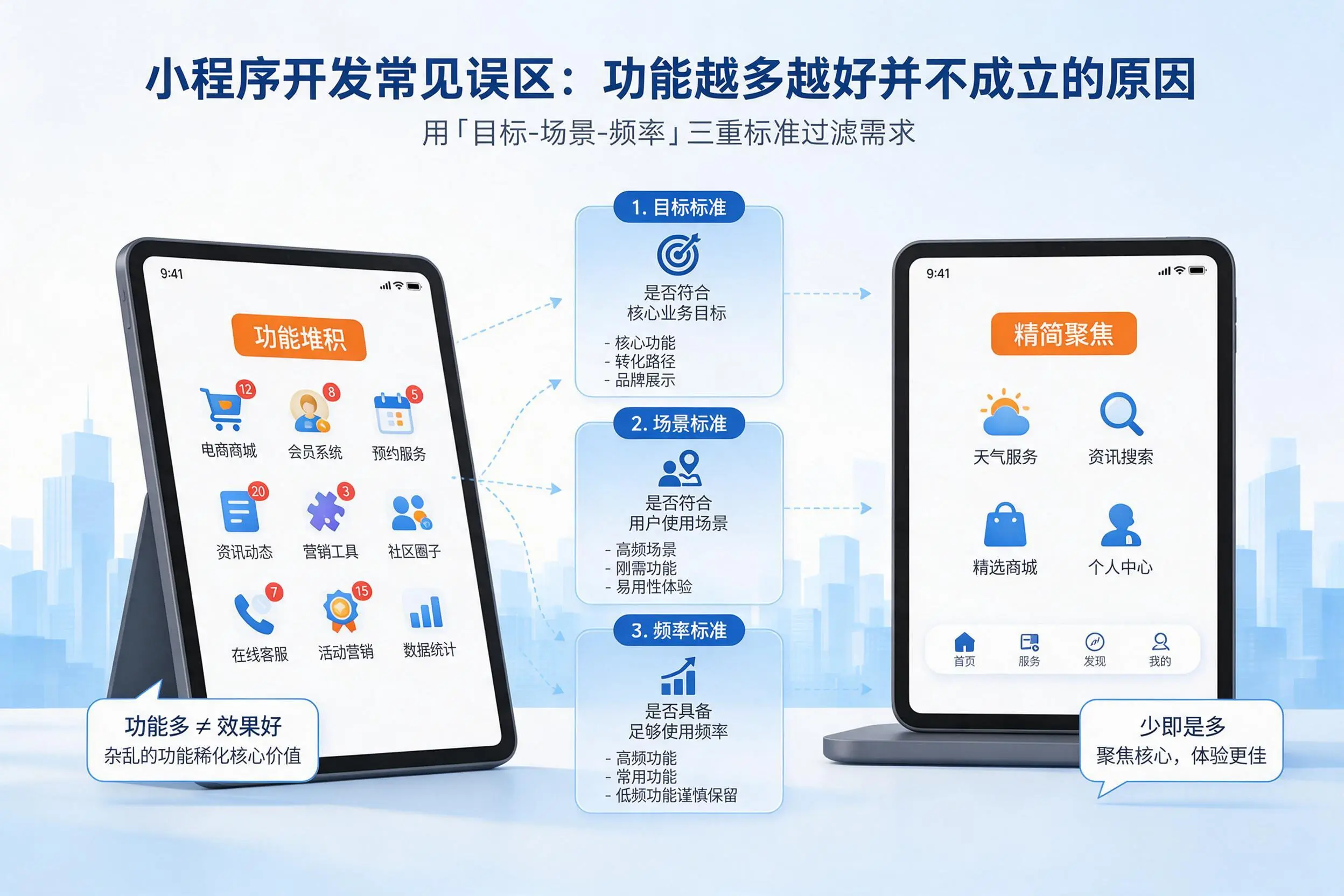 保定小程序开发常见误区：功能越多越好并不成立的原因