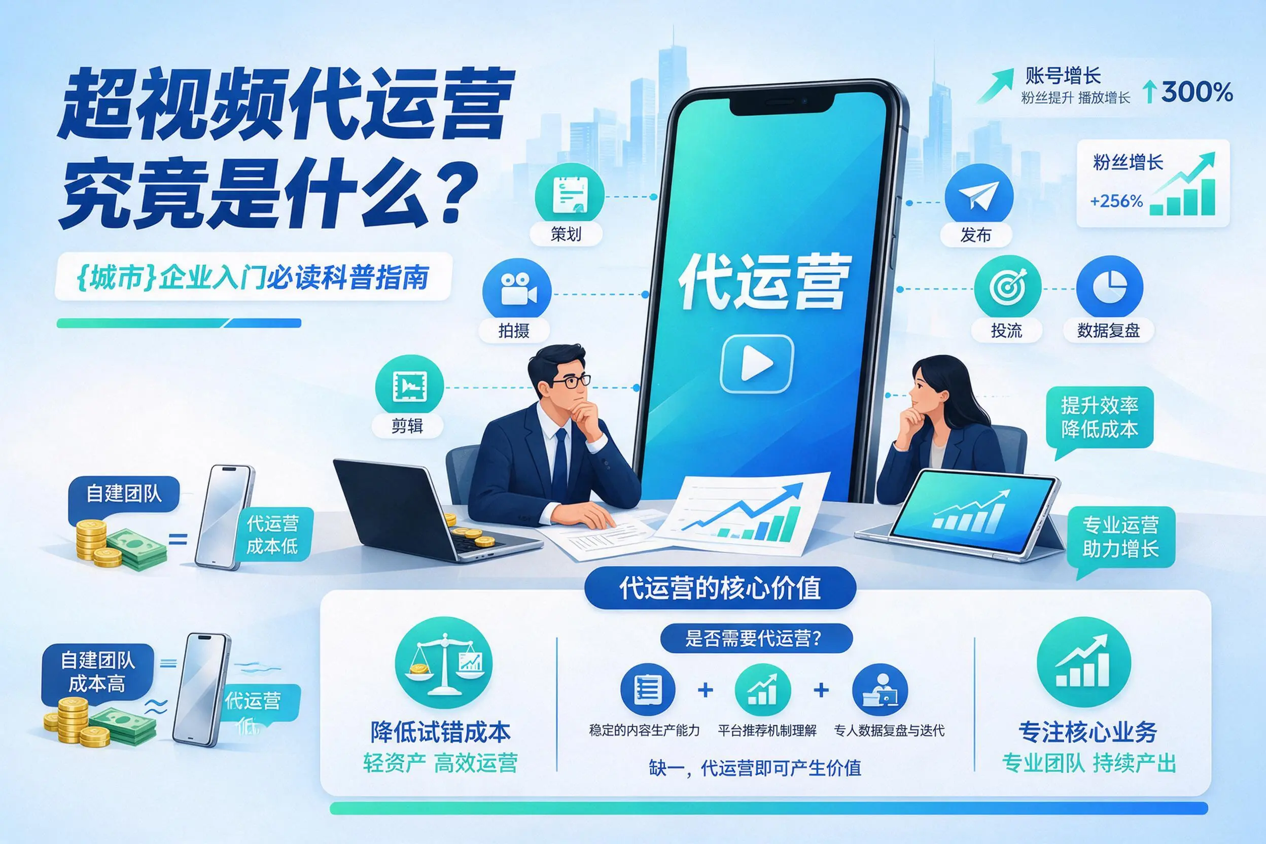短视频代运营究竟是什么？保定企业入门必读科普指南