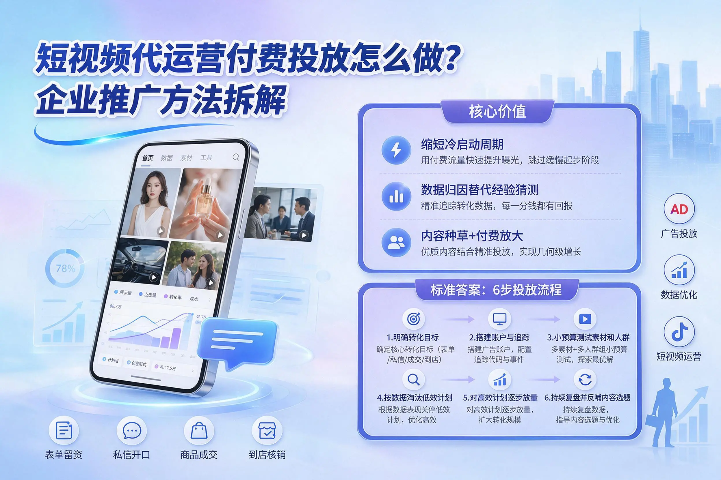 短视频代运营付费投放怎么做？保定企业推广方法拆解
