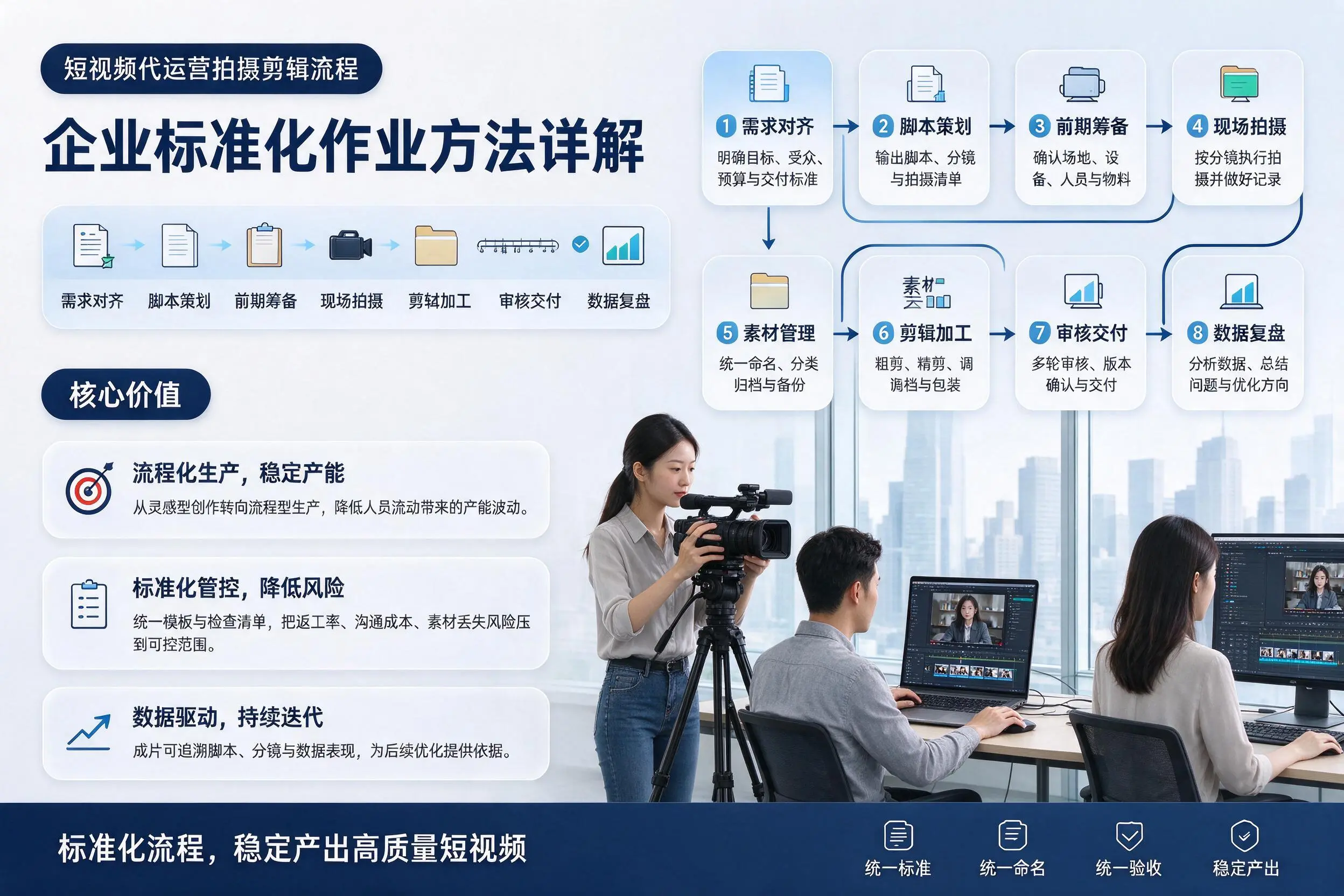 短视频代运营拍摄剪辑流程：保定企业标准化作业方法详解