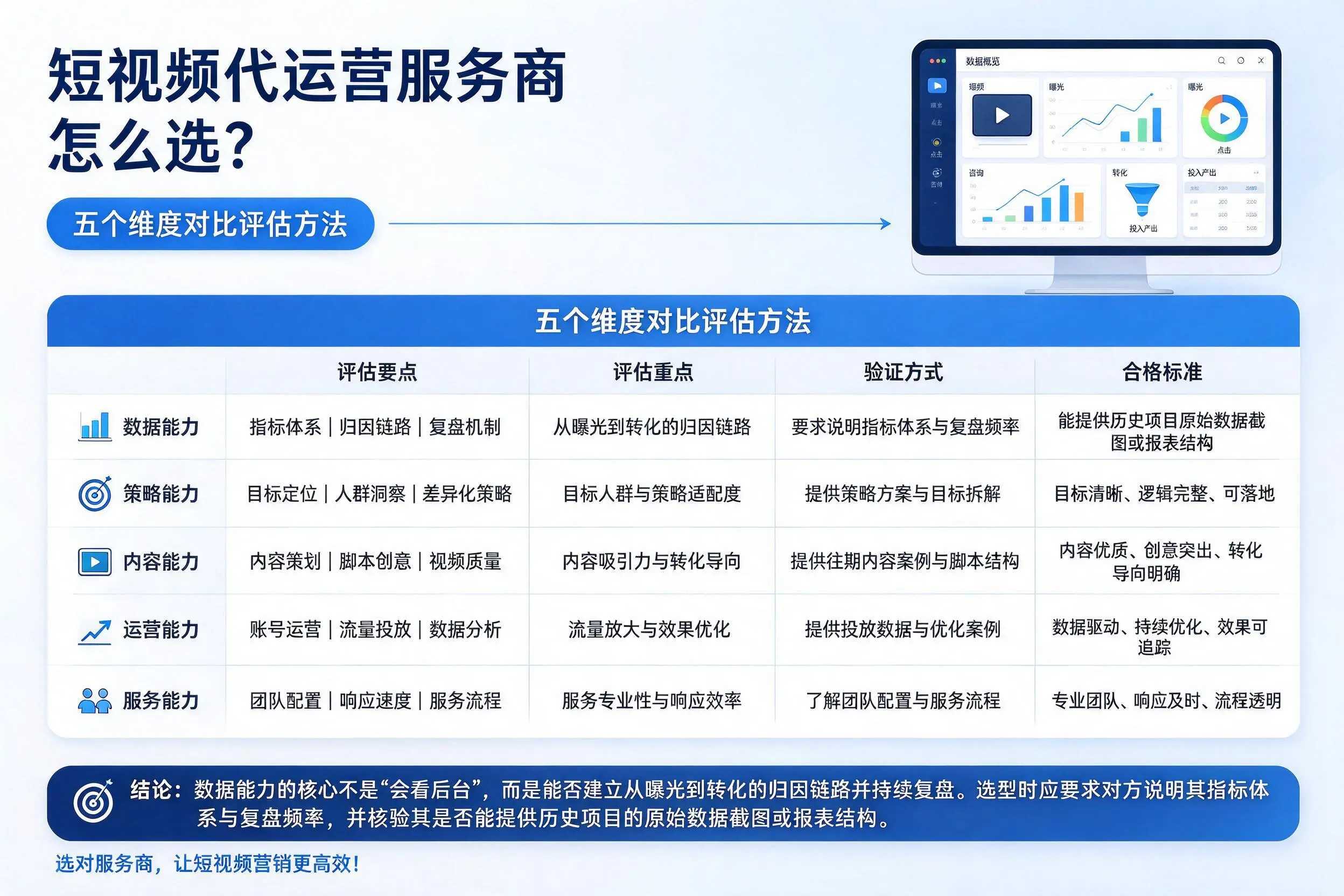 保定短视频代运营服务商怎么选?五个维度对比评估方法