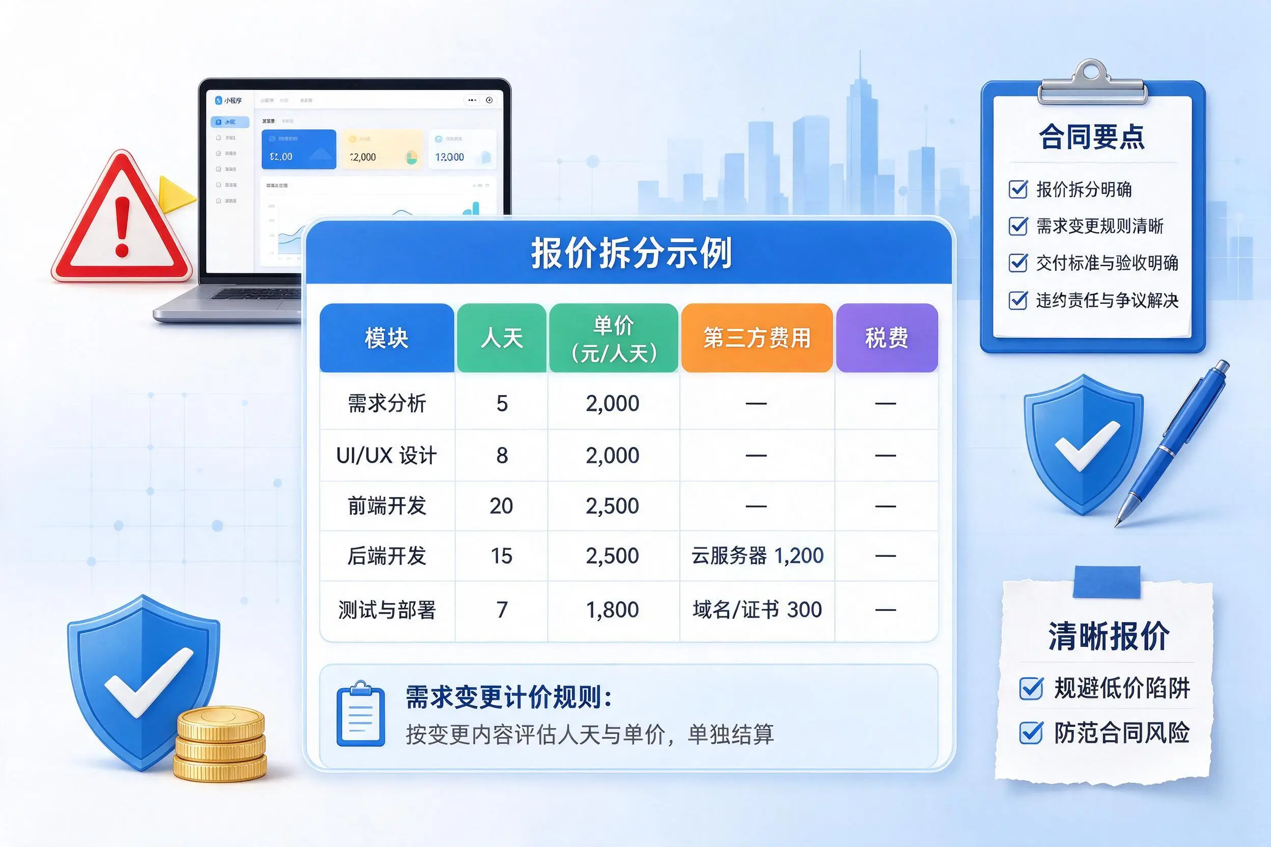 保定小程序开发避坑指南：低价陷阱与合同风险