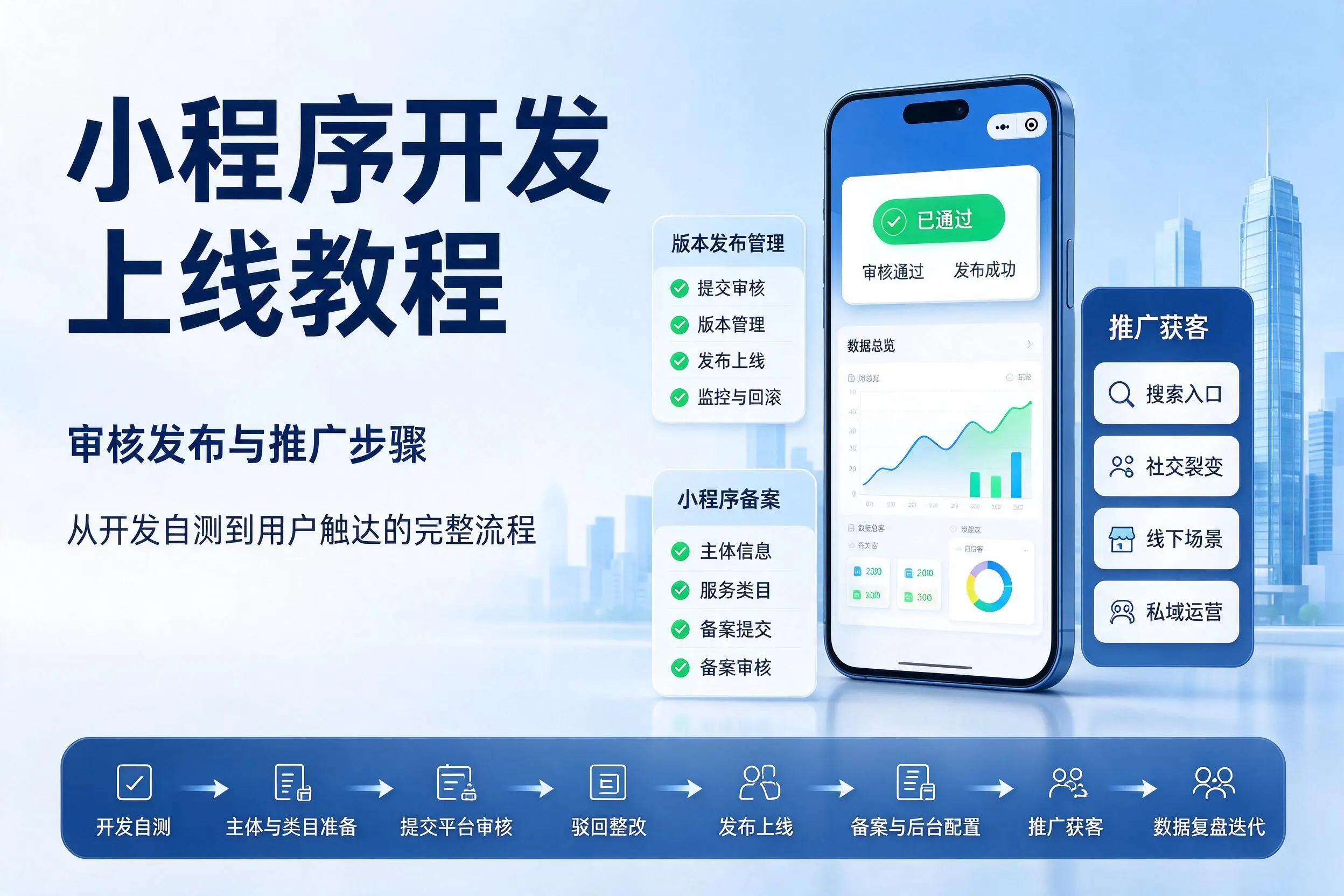 保定小程序开发上线教程：审核发布与推广步骤