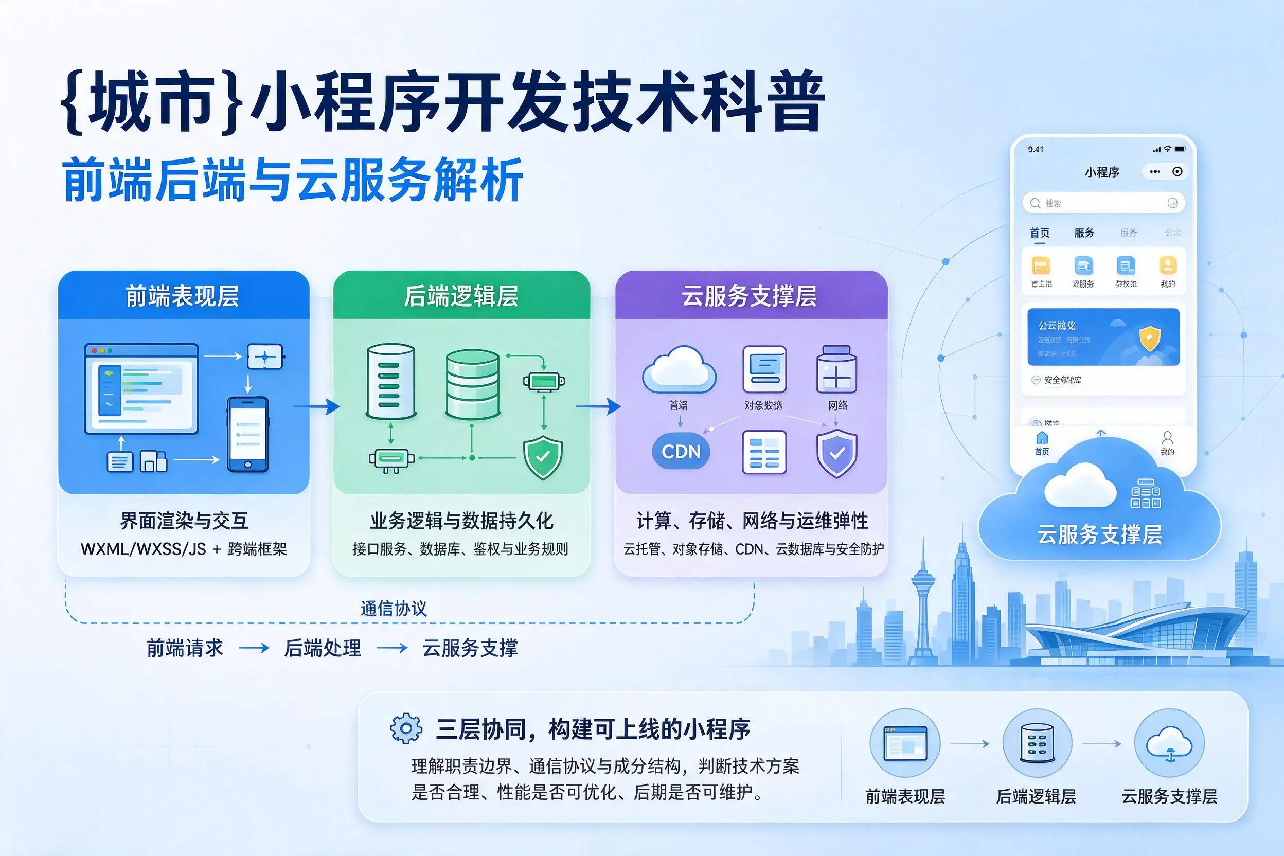 保定小程序开发技术科普：前端后端与云服务解析