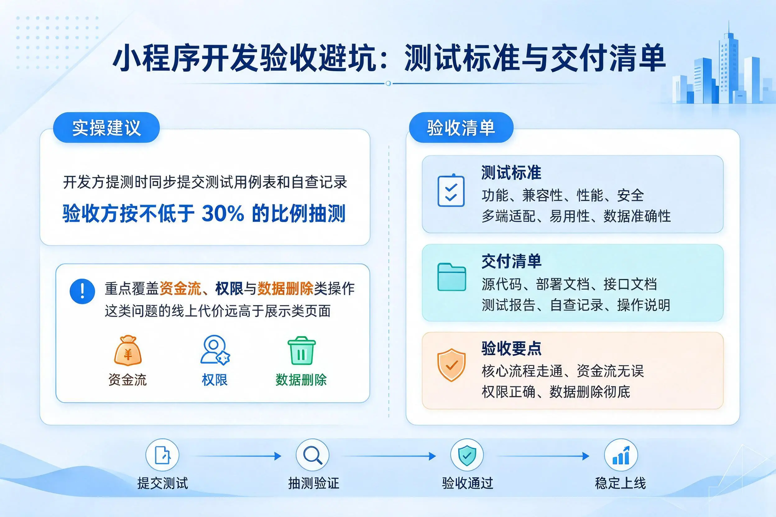 保定小程序开发验收避坑：测试标准与交付清单