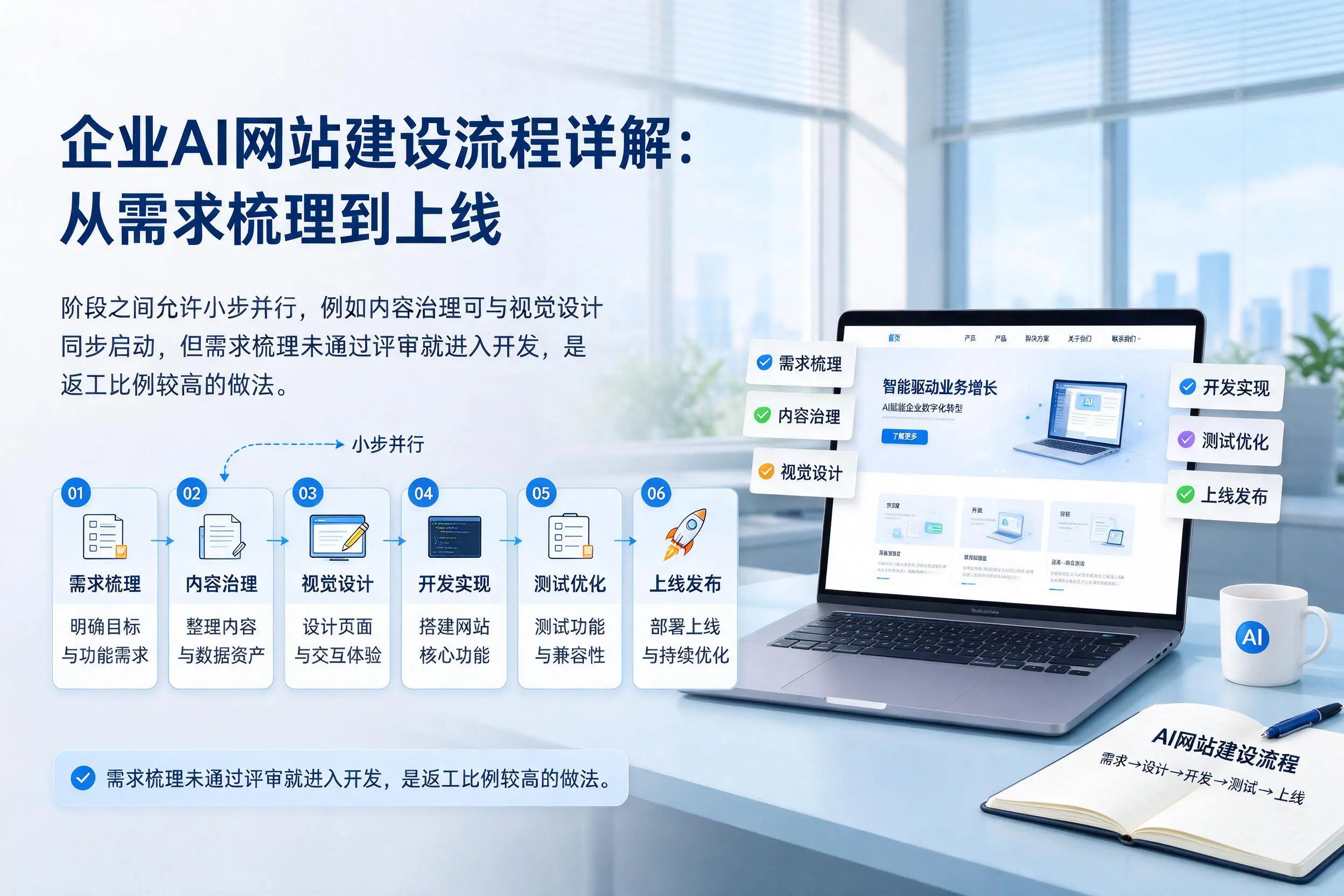保定企业AI网站建设流程详解：从需求梳理到上线