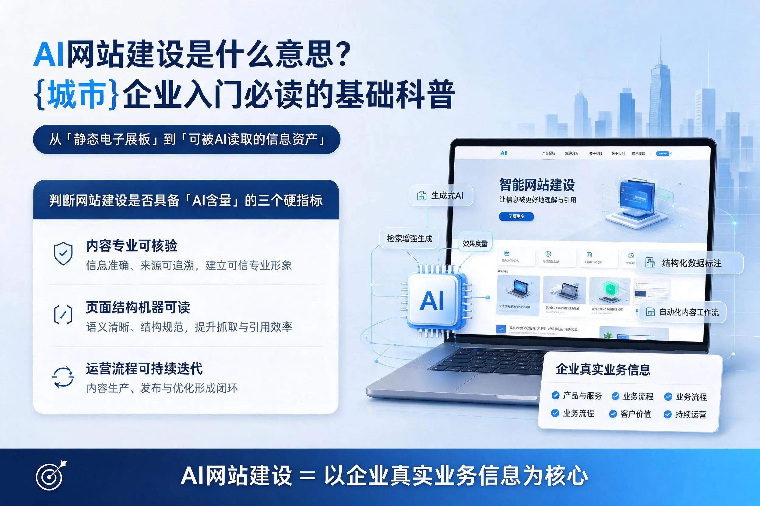 AI网站建设是什么意思？保定企业入门必读的基础科普