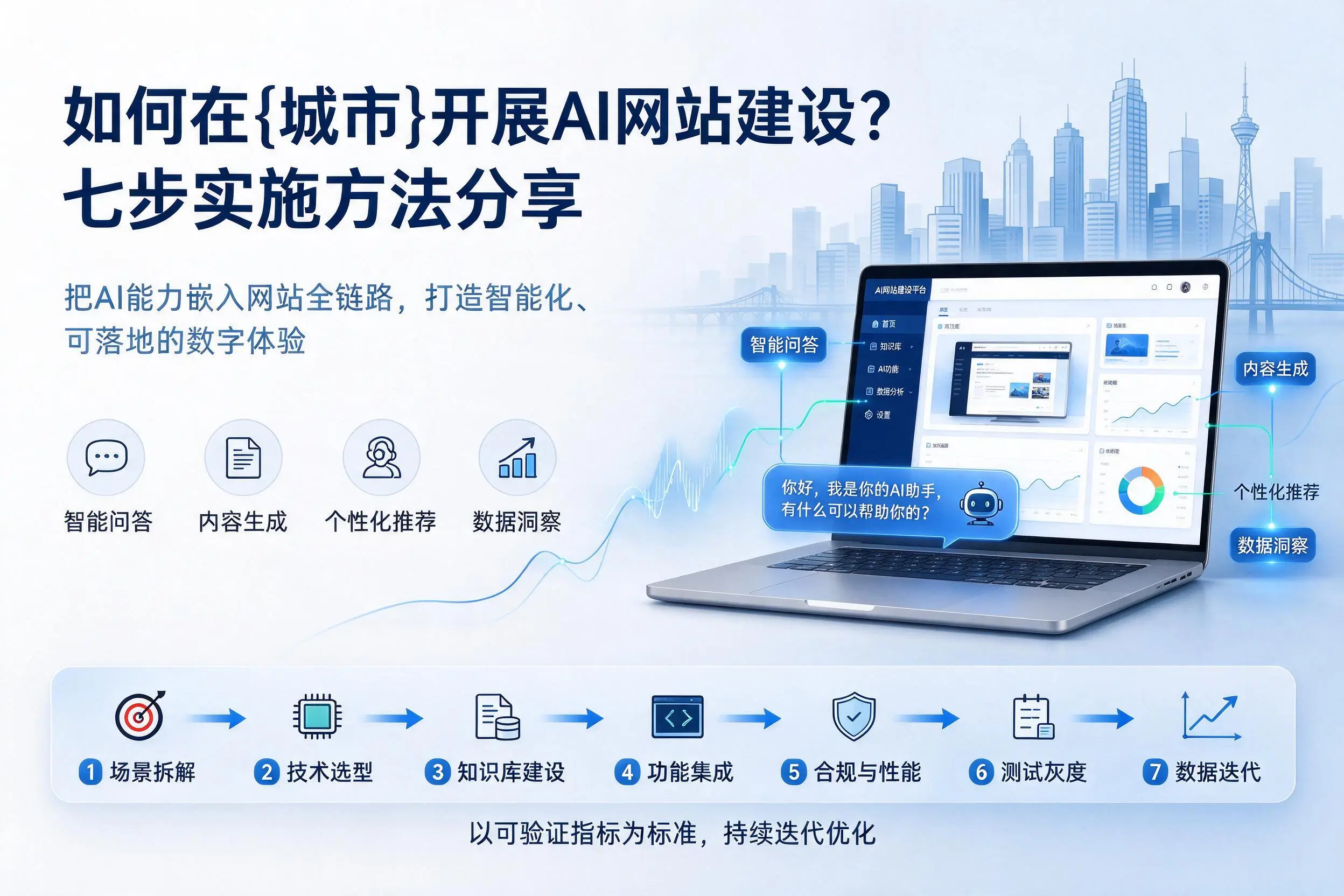 如何在保定开展AI网站建设？七步实施方法分享