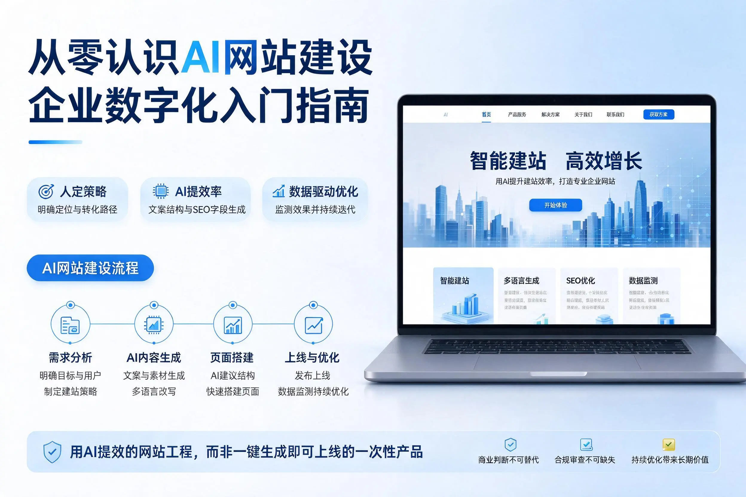 从零认识AI网站建设，保定企业数字化入门指南