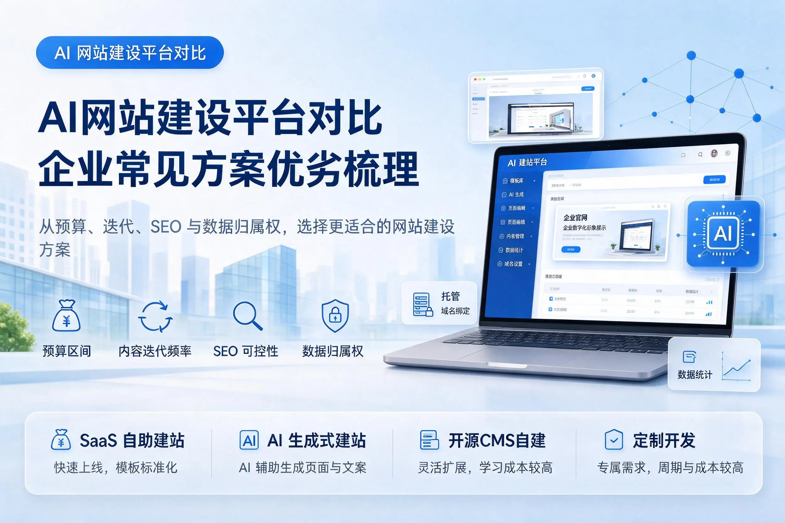 AI网站建设平台对比，保定企业常见方案优劣梳理