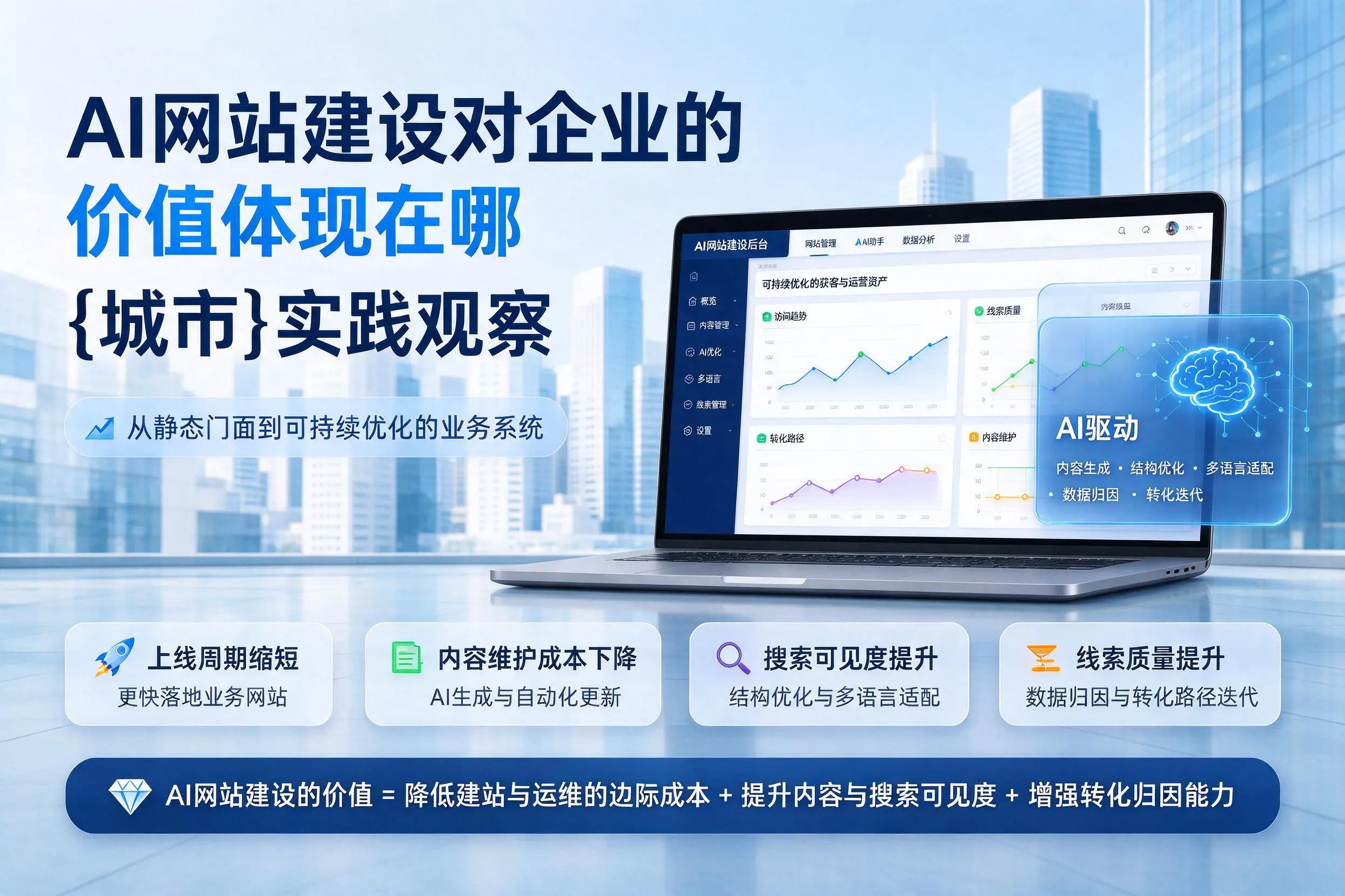 AI网站建设对企业的价值体现在哪,保定实践观察