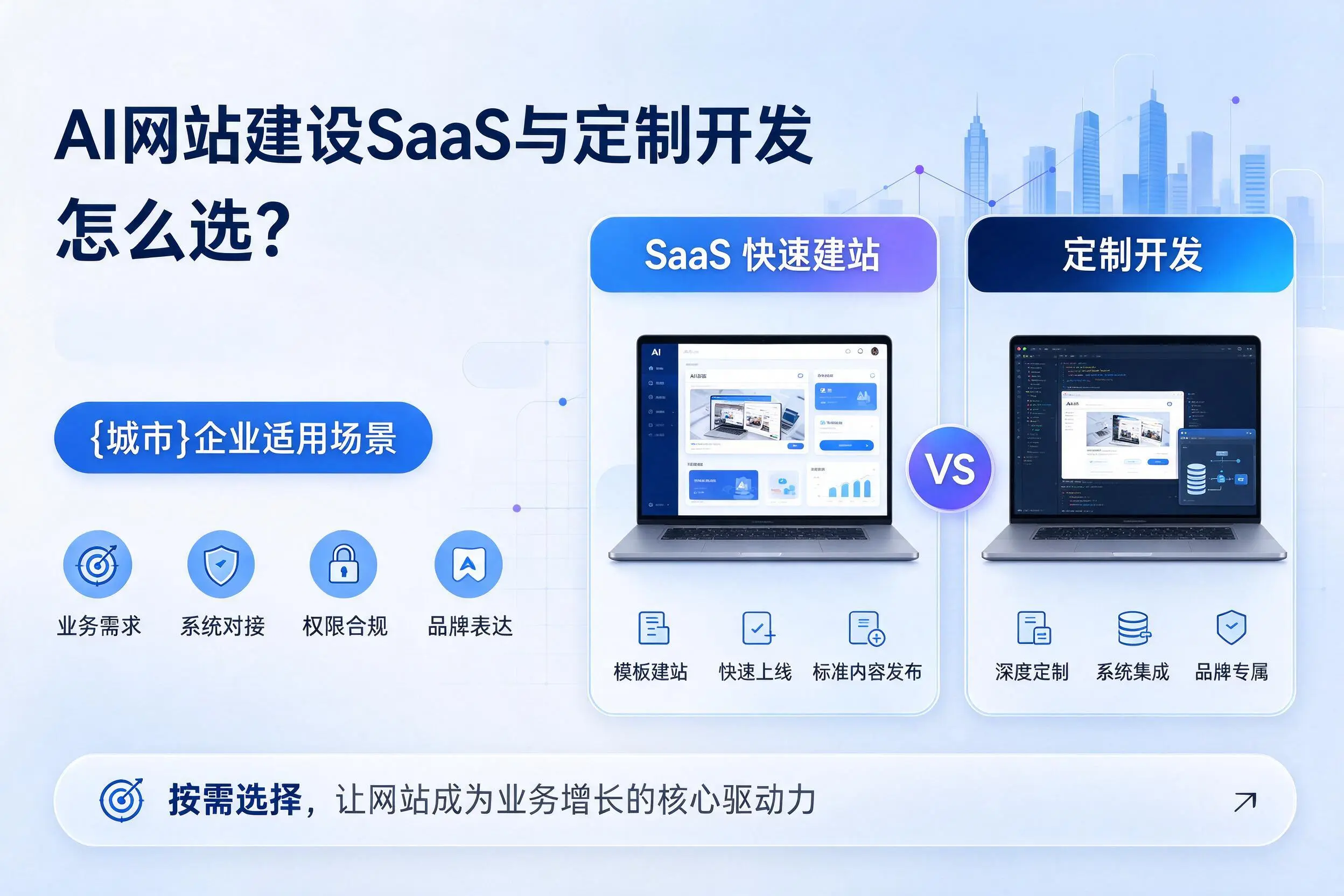 AI网站建设SaaS与定制开发怎么选？保定企业适用场景