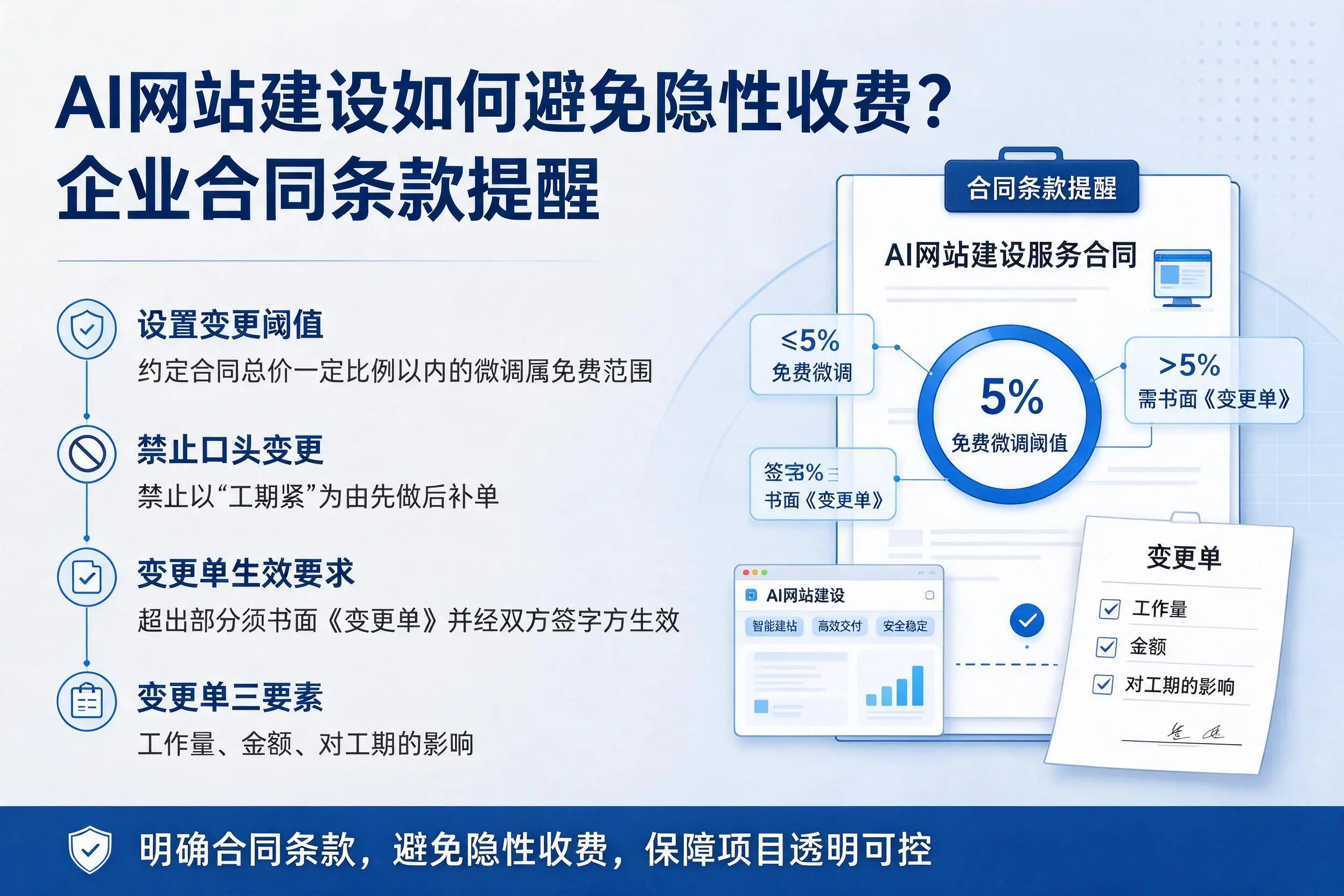 AI网站建设如何避免隐性收费？保定企业合同条款提醒