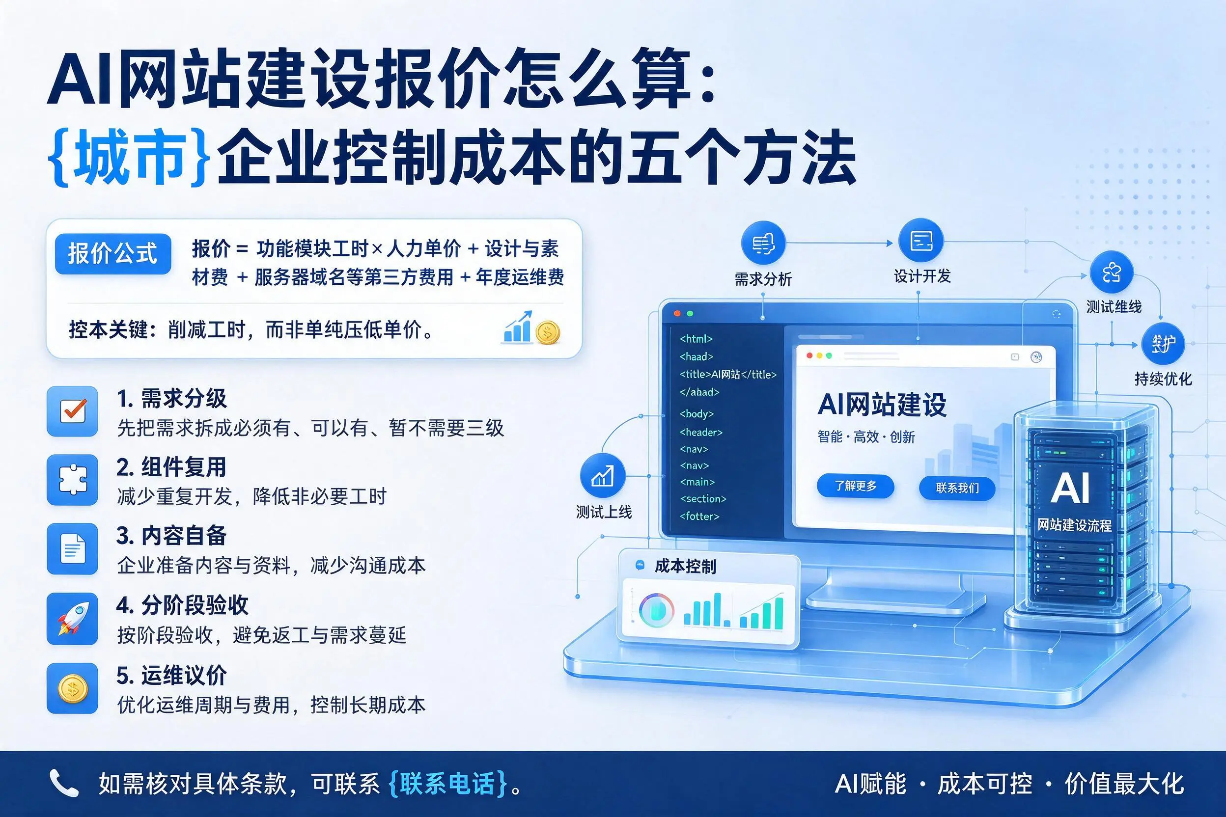AI网站建设报价怎么算：保定企业控制成本的五个方法