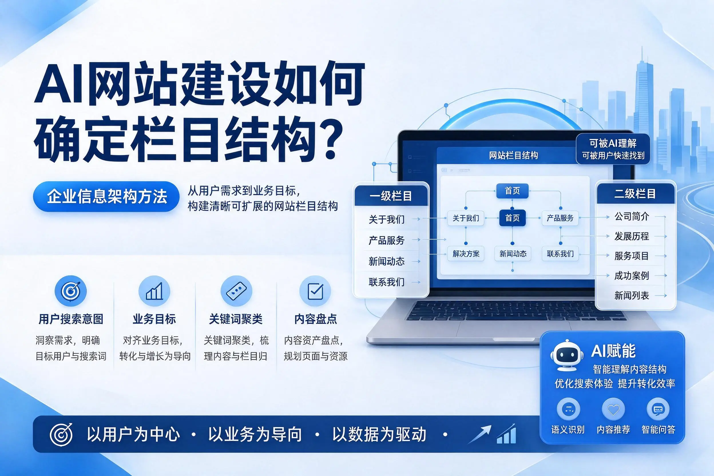 AI网站建设如何确定栏目结构？保定企业信息架构方法