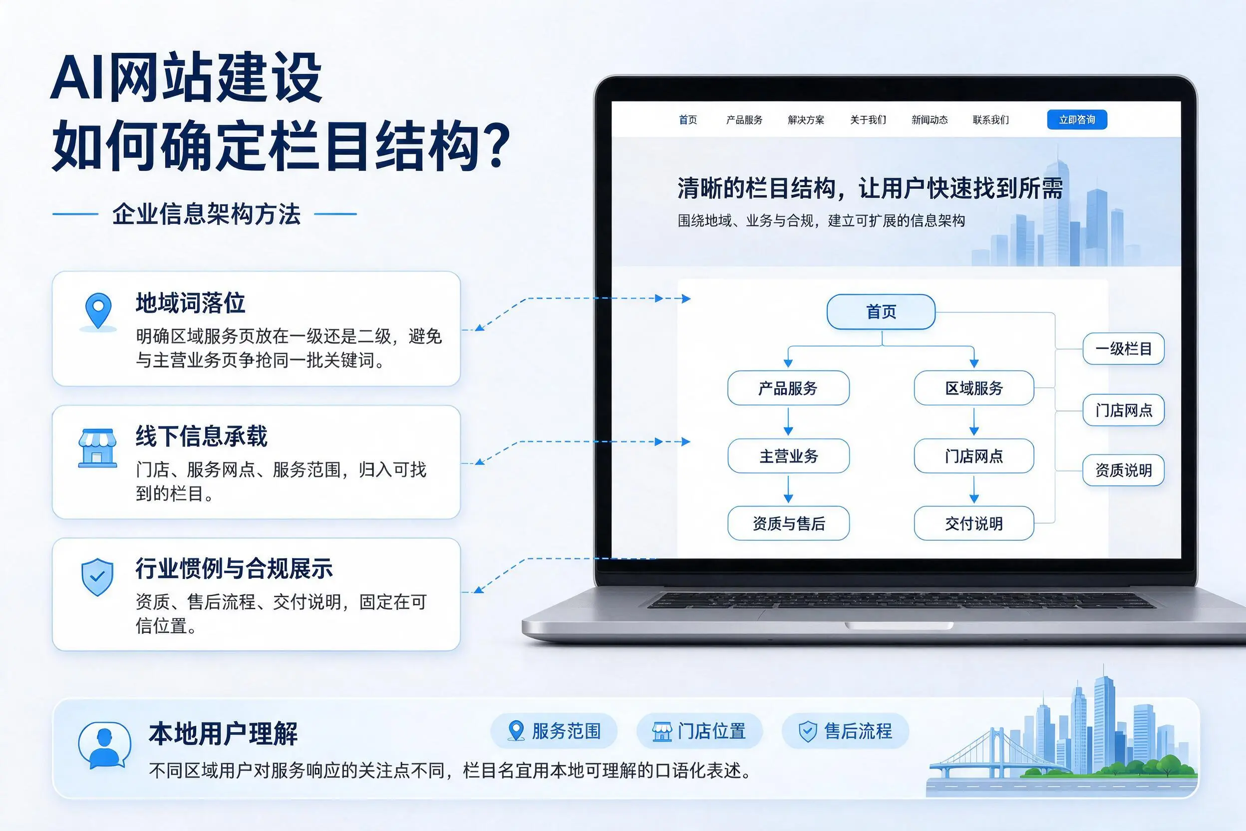 AI网站建设如何确定栏目结构？保定企业信息架构方法