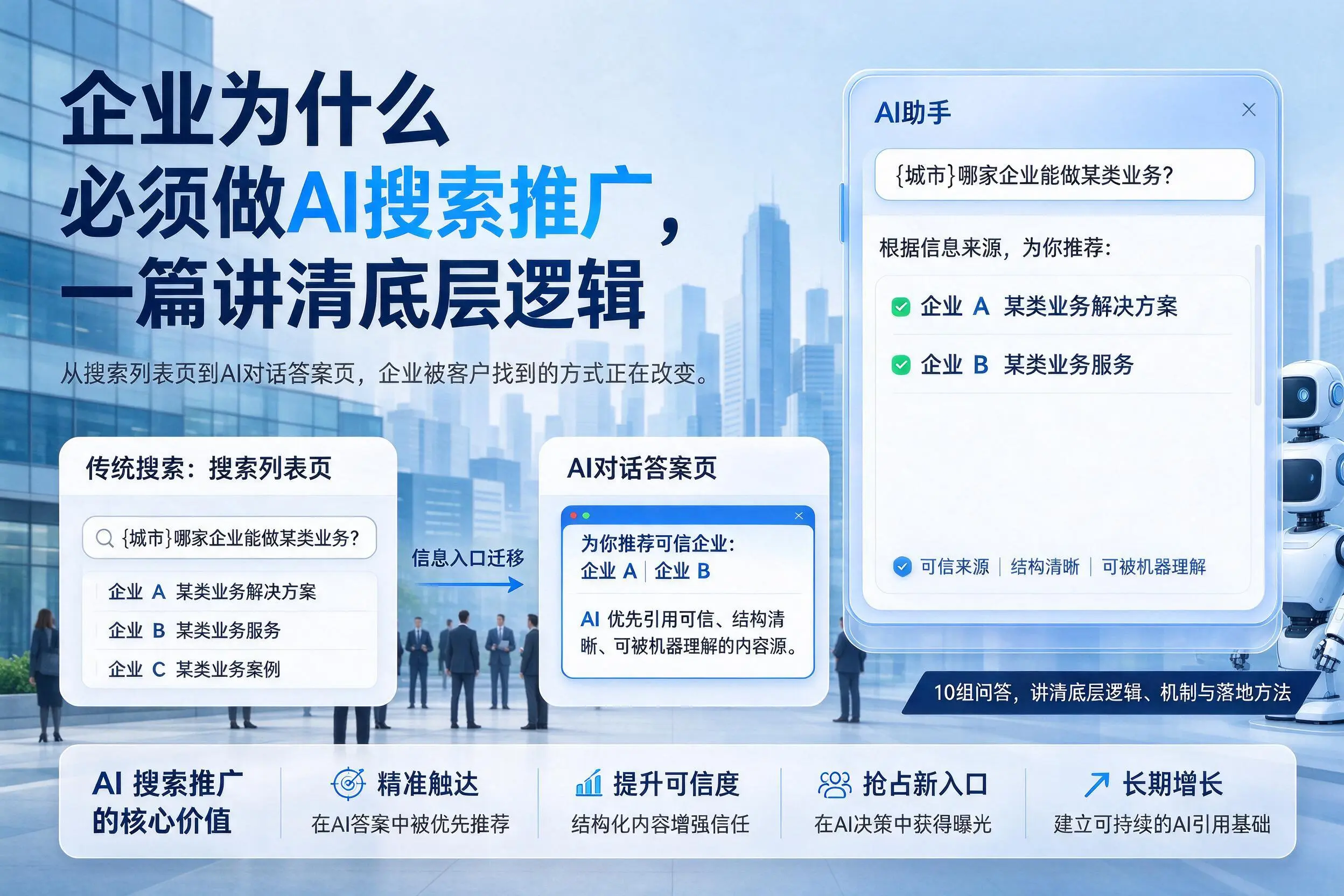 保定企业为什么必须做AI搜索推广，一篇讲清底层逻辑