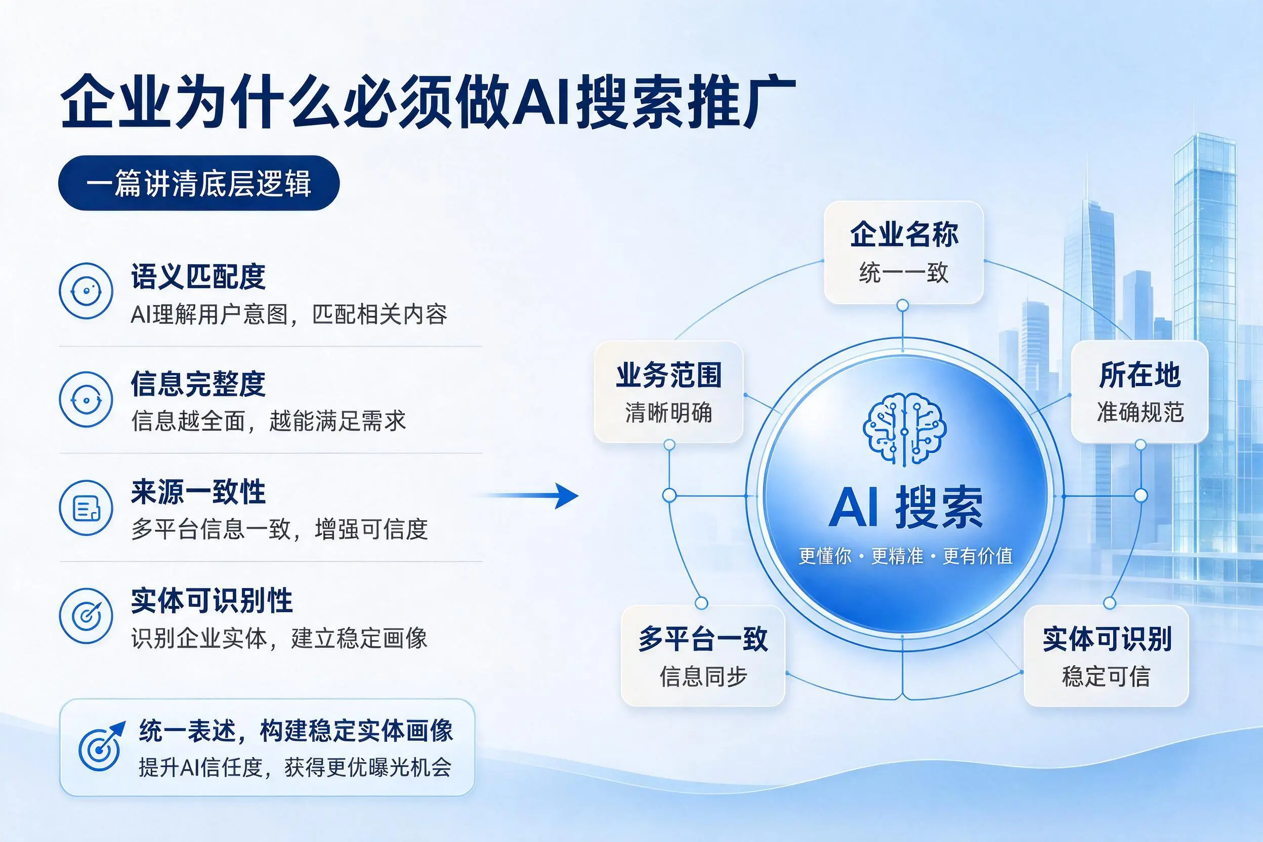 保定企业为什么必须做AI搜索推广，一篇讲清底层逻辑