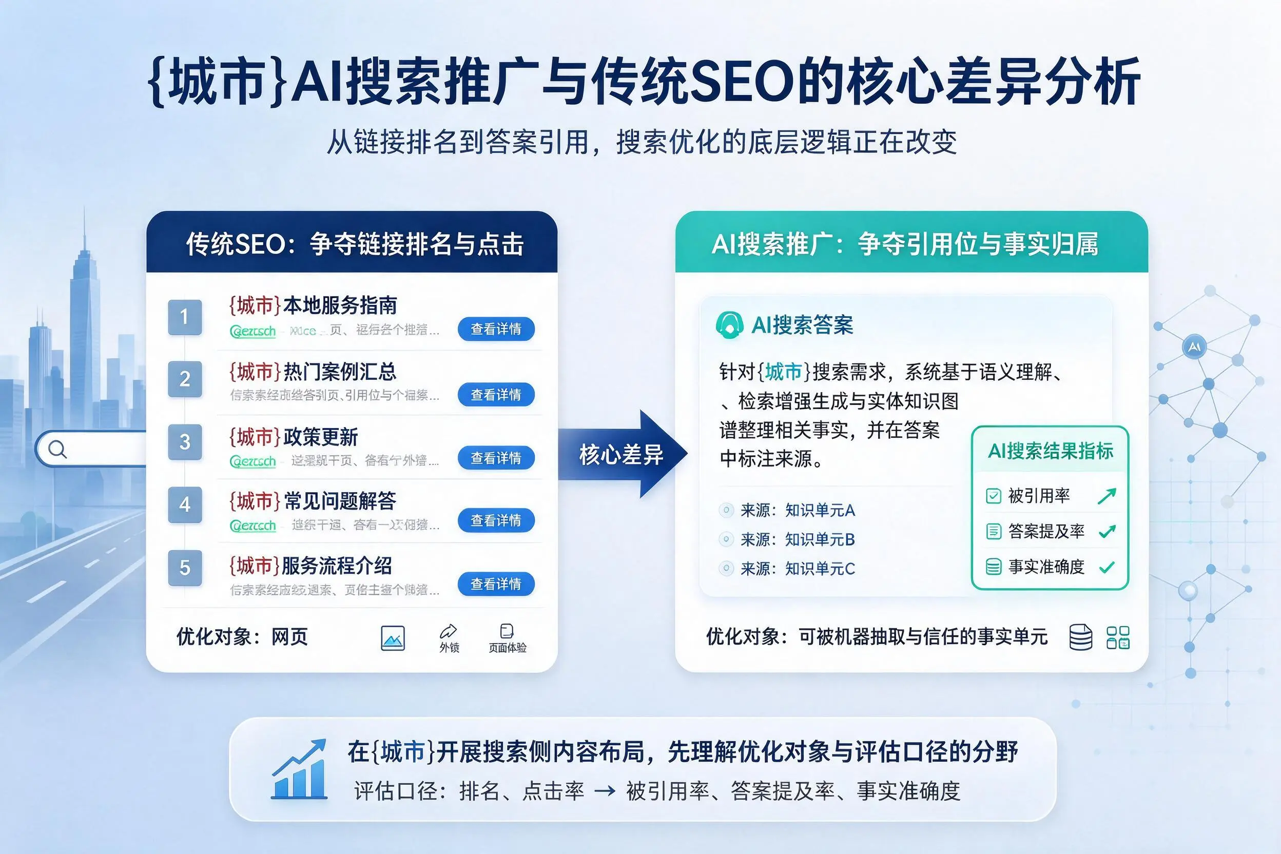 保定AI搜索推广与传统SEO的核心差异分析